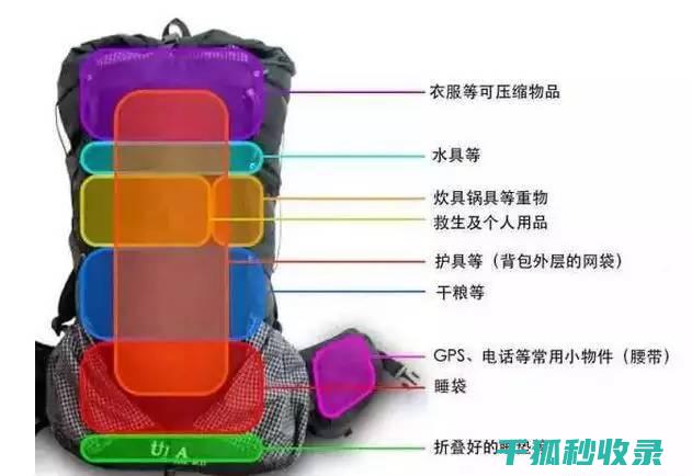 如何保持背包的正确姿势？这些小细节要注意 (如何保持背包不变形)