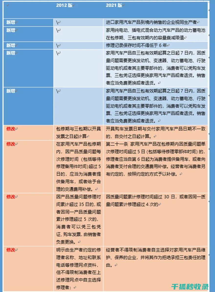 三包政策范围：共享按摩椅的维修责任划分 (三包政策范围包括哪些)